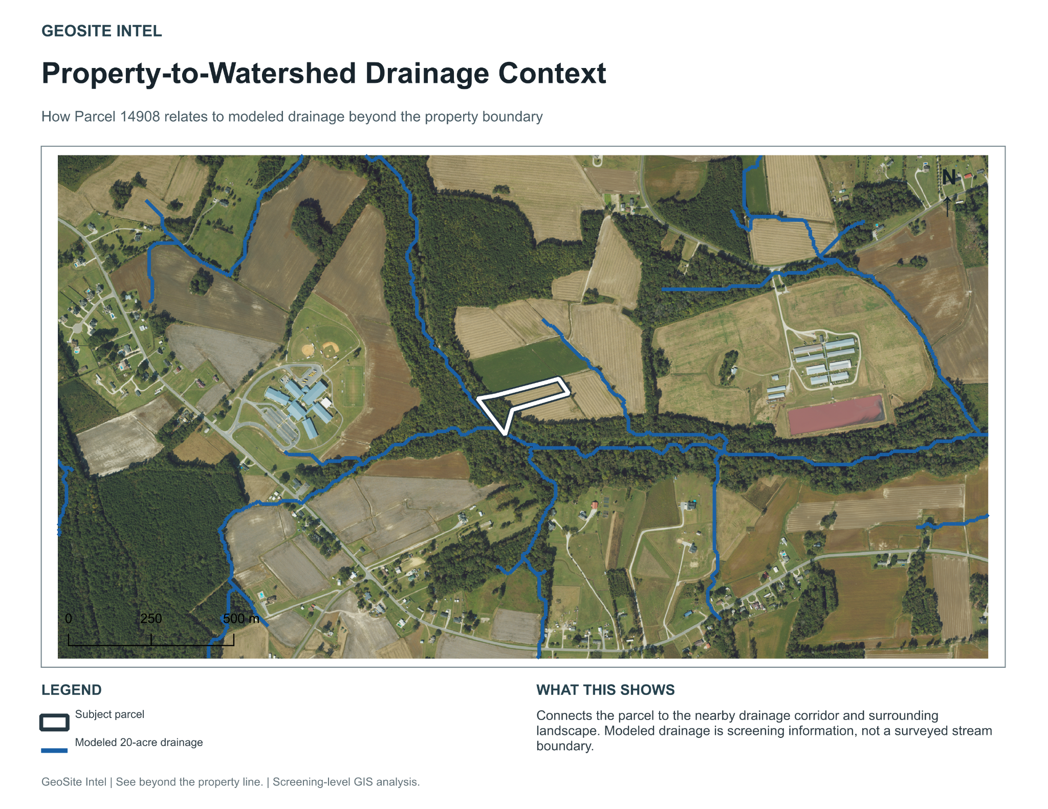 Property-to-watershed drainage context on aerial imagery